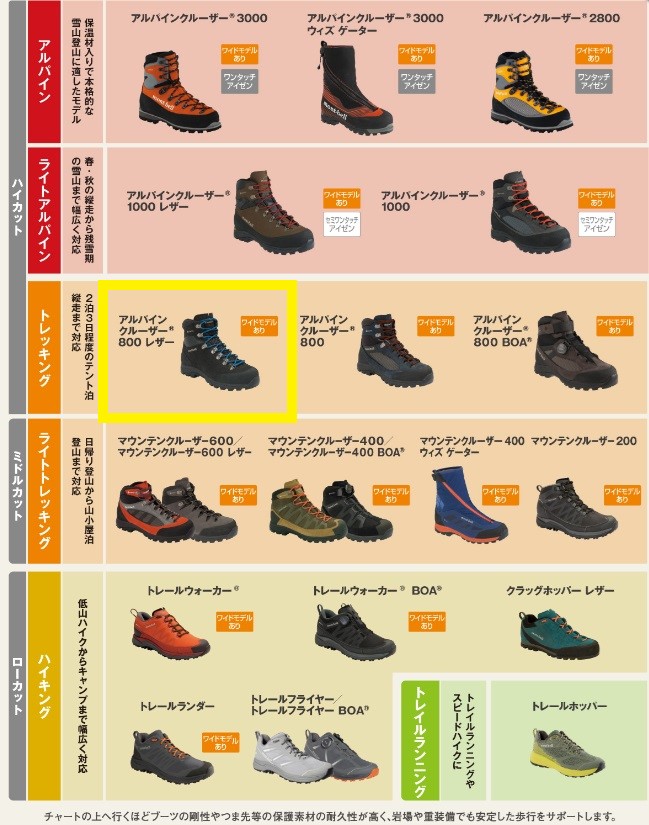 モンベルの登山靴「アルパインクルーザー」を購入してみた！4Eワイドが 