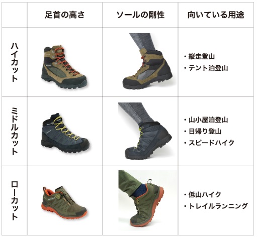 モンベルの登山靴「アルパインクルーザー」を購入してみた！4Eワイドが 